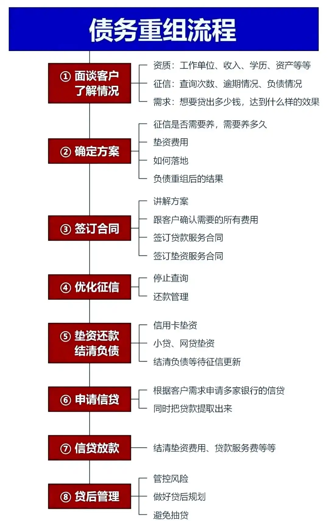 在自贡，中小企业也可以债务重组吗？